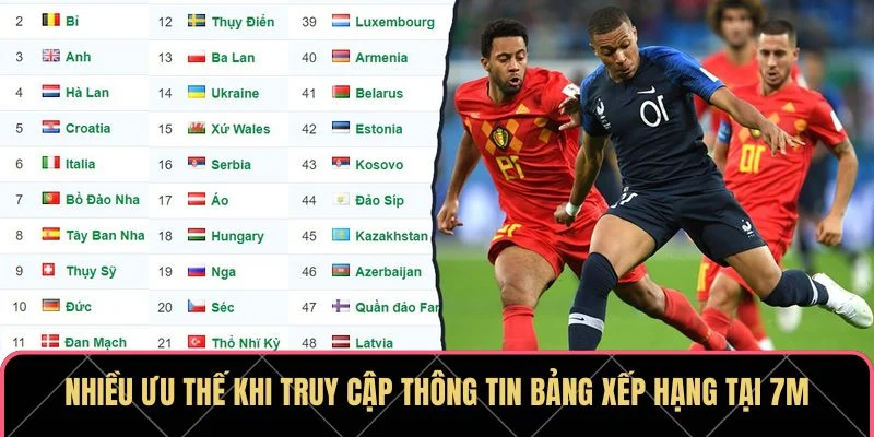 Bảng xếp hạng 7m Giới thiệu về 7m và hệ thống xếp hạng