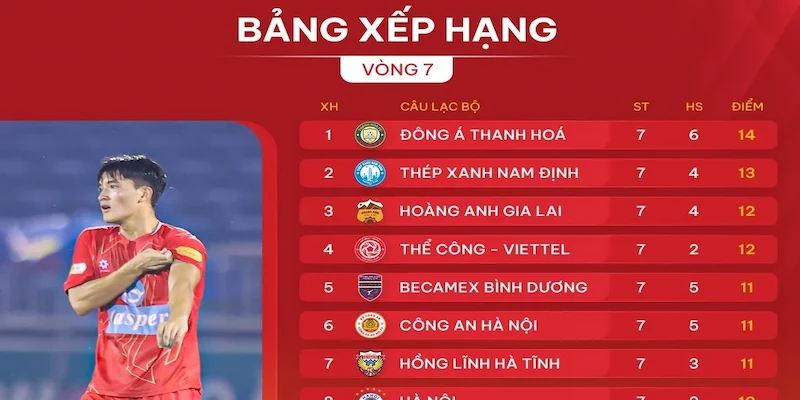 Bảng xếp hạng 7m Tiêu chí đánh giá dịch vụ trong bảng xếp hạng 7m